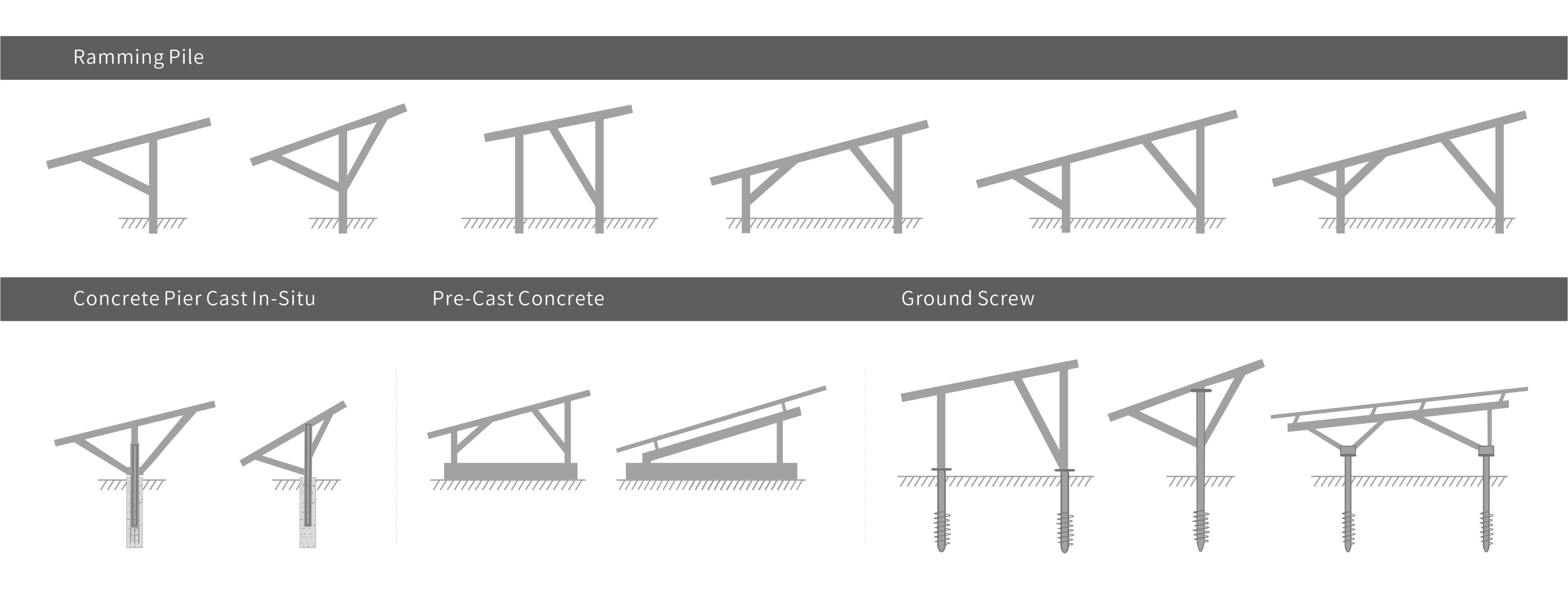 Hot Dip Galvanized Steel Solar Mounting System