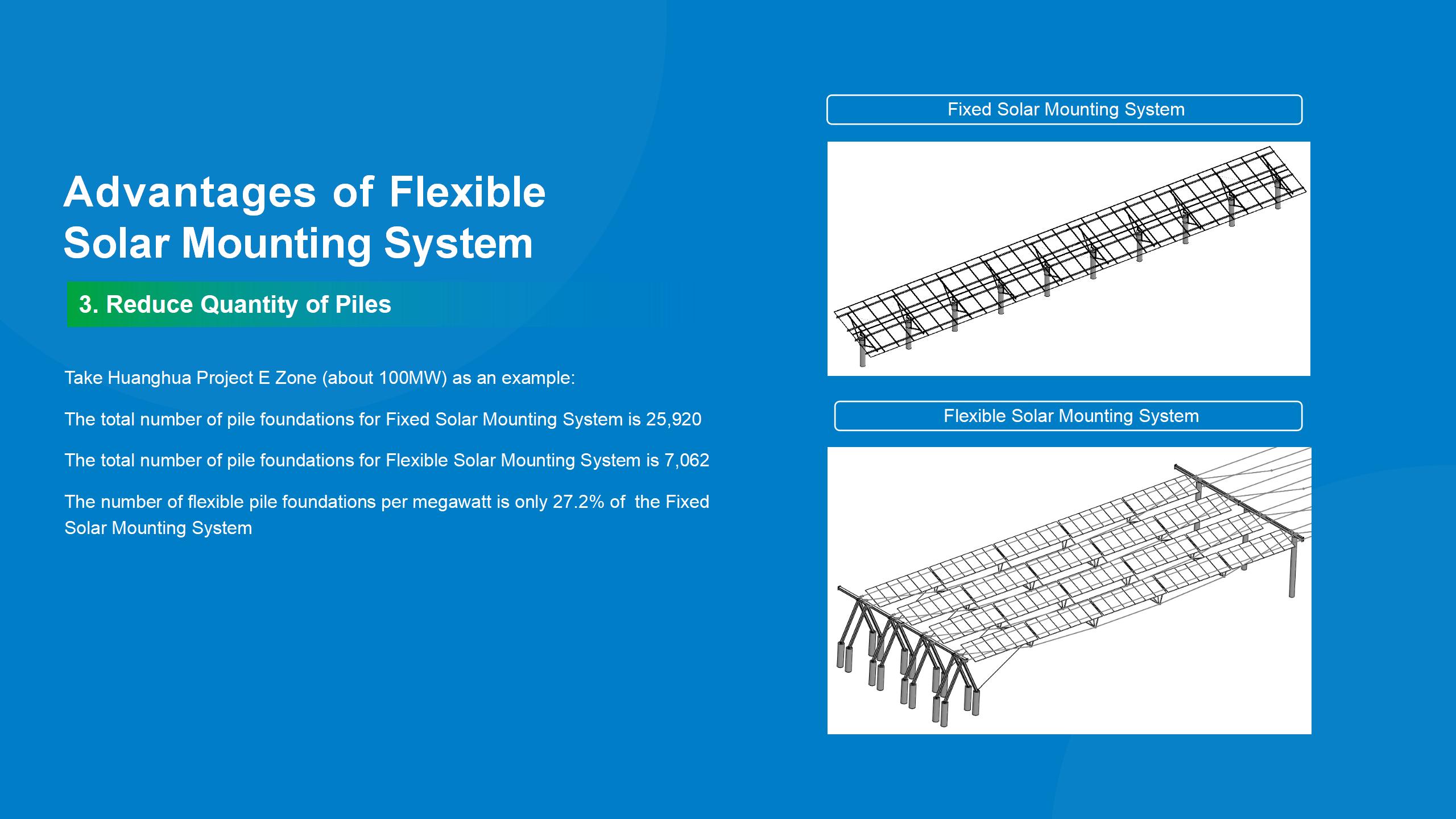 Flexible Solar Panel Mounting System