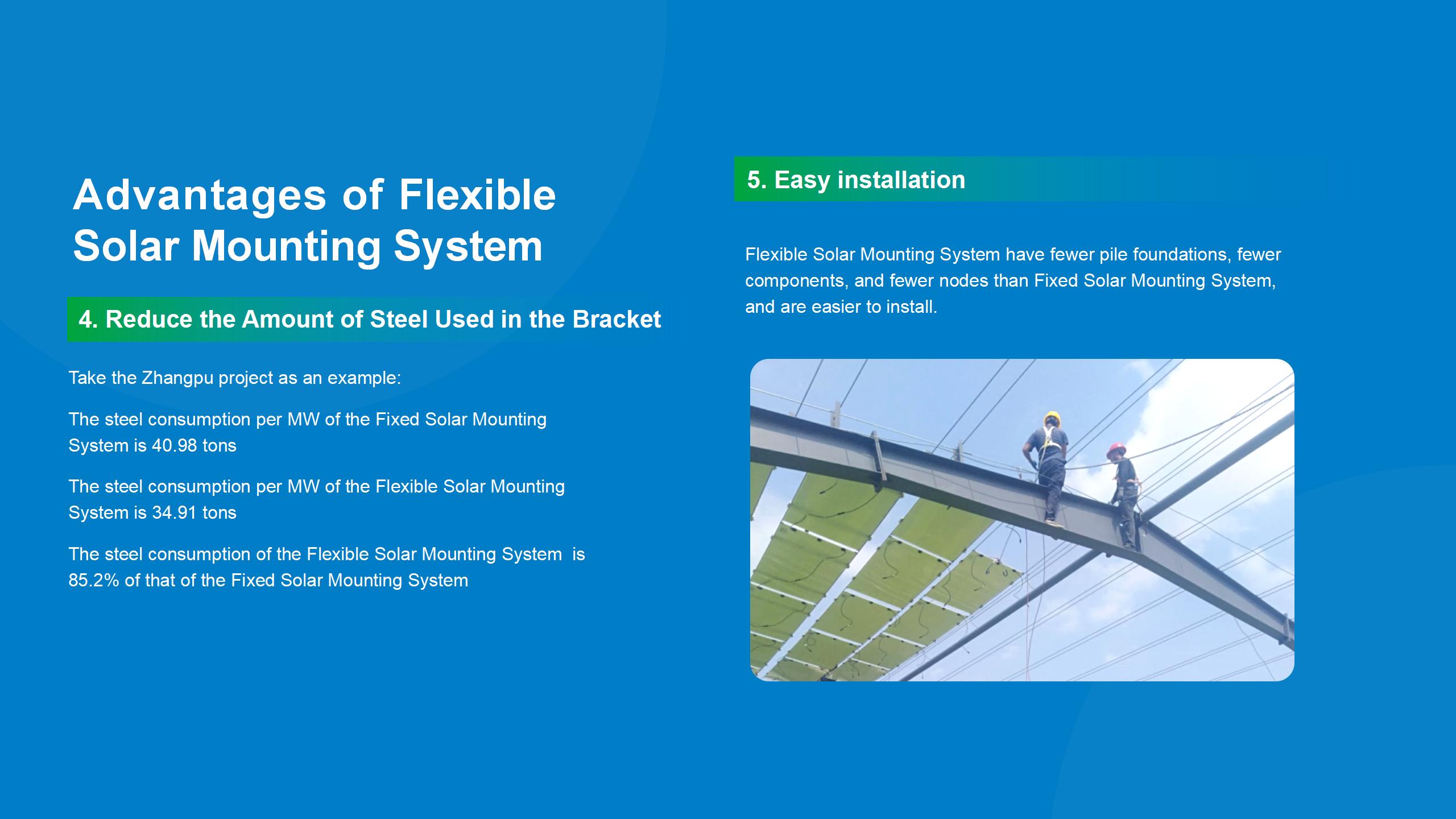 Flexible Solar Panel Mounting System